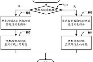 新能源汽车的放电方法及系统