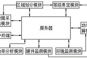 基于区域电网的新能源发电功率管控系统