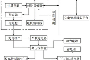 便于使用的新能源充电系统