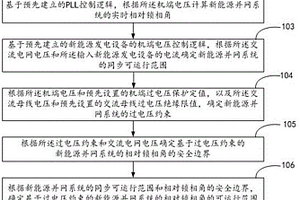 监测新能源并网系统的同步安全稳定性的方法和装置