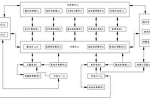 新能源汽车用且具备备用电池的控制系统