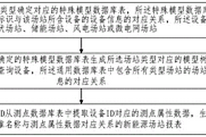 新能源场站报表生成方法