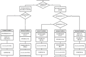 新能源车高温环境空调与电池制冷匹配控制方法