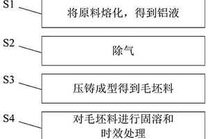 新能源车用电池模组端板制备方法、电池模组及端板