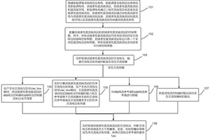 新能源孤岛电网送出系统的送端交流故障穿越方法