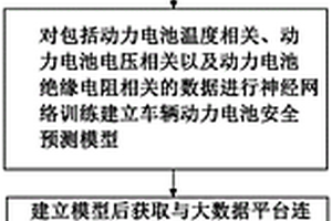 新能源车辆动力电池预警方法及系统