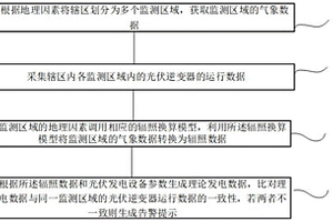 新能源发电监控方法、系统及终端