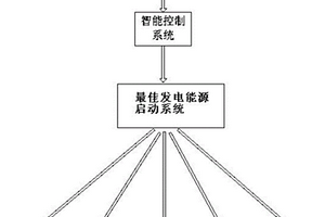 基于多种新能源的海岛智能发电系统