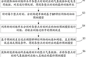 基于BP神经网络的新能源场站发电负荷预测方法