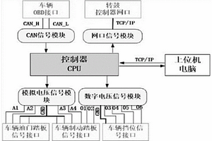 新能源汽车自动驾驶模拟试验系统