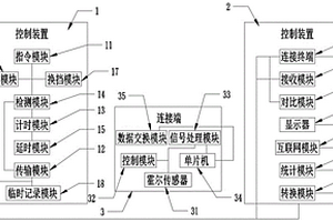 新型新能源汽车电机控制响应时间测试系统