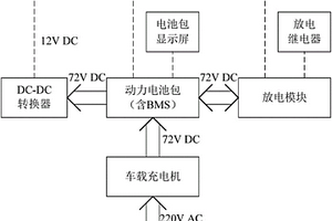 新能源动力电池包实训台