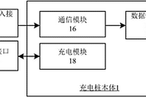 新能源无人车充电桩及数据传输系统