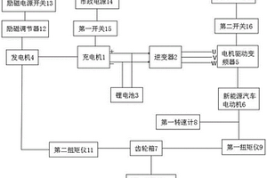 新能源汽车电动机及齿轮箱性能综合试验装置