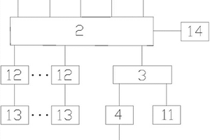 分布式智能新能源发电系统