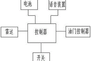 新能源汽车防超速装置