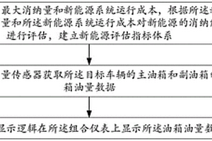 新能源开发预测方法、装置、设备及存储介质