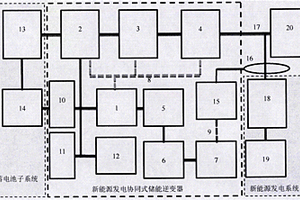 新能源发电协同式储能逆变器系统