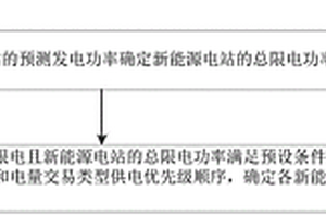 新能源电站发电计划制定方法和系统