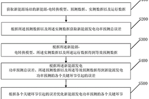 新能源发电功率预测优化方法和装置