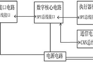 基于SPI总线的新能源汽车整车控制器