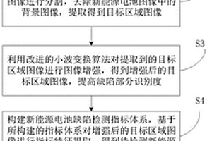 快速新能源电池无损检测方法