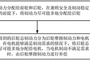 新能源汽车再生制动力分配方法