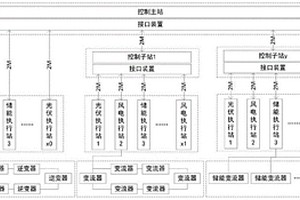 区域内新能源发电站百毫秒级集群化参与电网功率控制方法