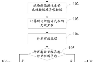 新能源汽车车辆数据的有效性的检测方法及系统