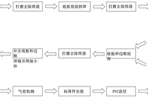 新能源汽车电池换电箱体的制造方法