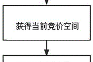 新能源电价预测方法及系统