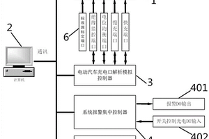 自动化新能源电动汽车安全性能检测系统及方法