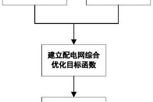 计及新能源和电动汽车的配电网优化调度方法及系统