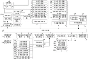 新能源汽车动力域控制器