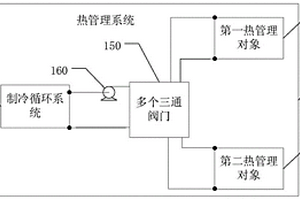 热管理系统和新能源汽车