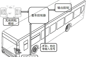 新能源汽车及其无钥匙启动系统