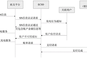 新能源汽车统一账户系统及其采用的管理方法