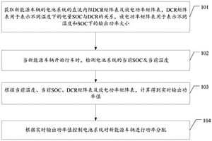 新能源车辆功率分配方法及系统