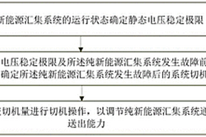 纯新能源汇集系统通道送出能力的调节方法及装置