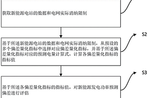 新能源发电功率预测偏差量化评估方法和系统