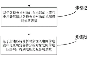 考虑储能、SVG的新能源多场站短路比计算方法及系统