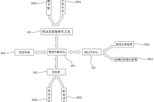 新能源车智能充电系统及充电方法