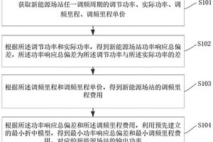 新能源场站的调频方法及系统