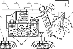 新能源农作物收割装置