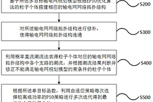 基于单目标的新能源接入下的输电网规划的优化方法