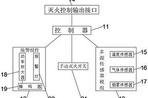 新能源大巴车动力电池多源检测灭火装置及控制方法