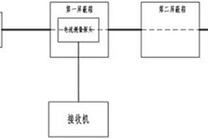 新能源汽车高压电缆屏蔽效能的测试装置及方法