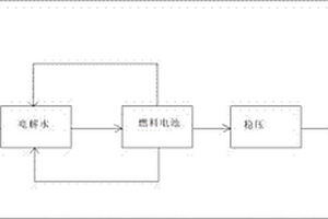 新型新能源机场灯光系统及其实施方法