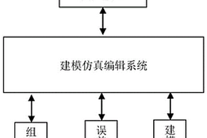 新能源汽车配件组装仿真模拟系统