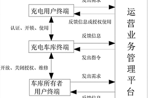 新能源车辆用共享式可充电车库的运行系统及使用方法